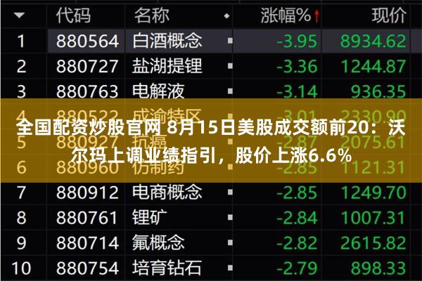 全国配资炒股官网 8月15日美股成交额前20：沃尔玛上调业绩指引，股价上涨6.6%