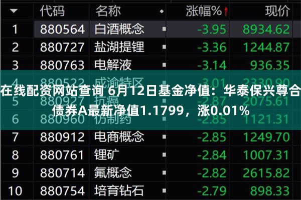 在线配资网站查询 6月12日基金净值：华泰保兴尊合债券A最新净值1.1799，涨0.01%